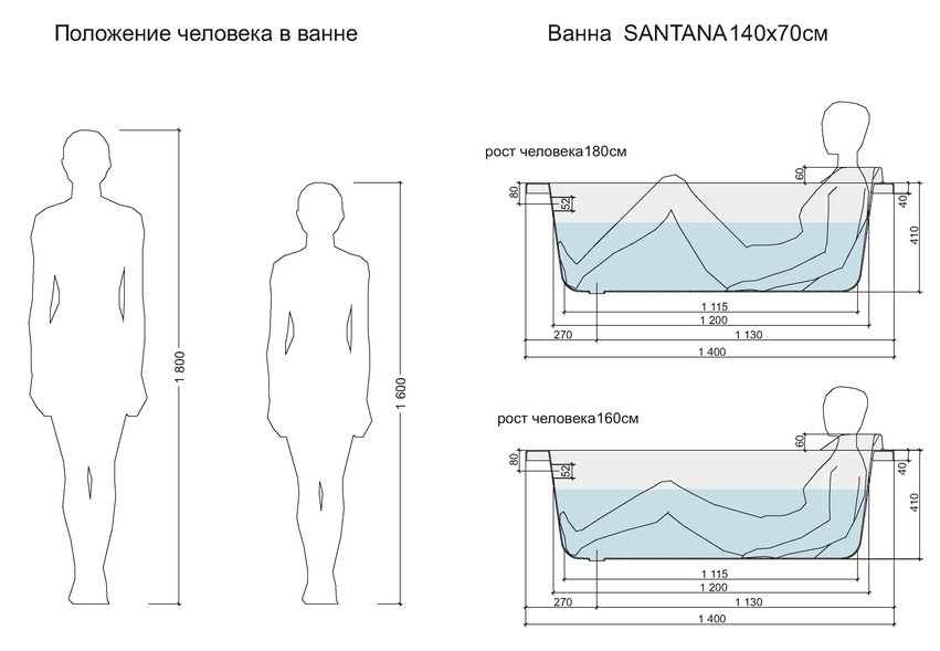 Акриловая ванна Cersanit Santana 140x70 с ножками