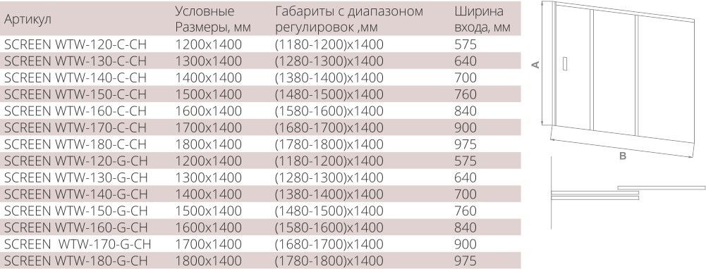 Шторка на ванну Good Door Screen WTW-160-C-CH 160x140 стекло прозрачное